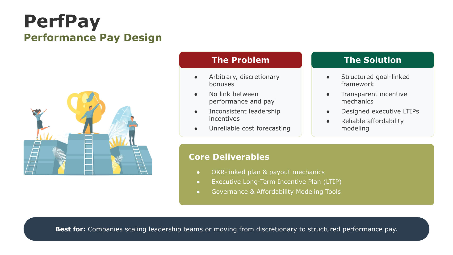 HR Operations Consulting Total Rewards, HRIS, People Data
