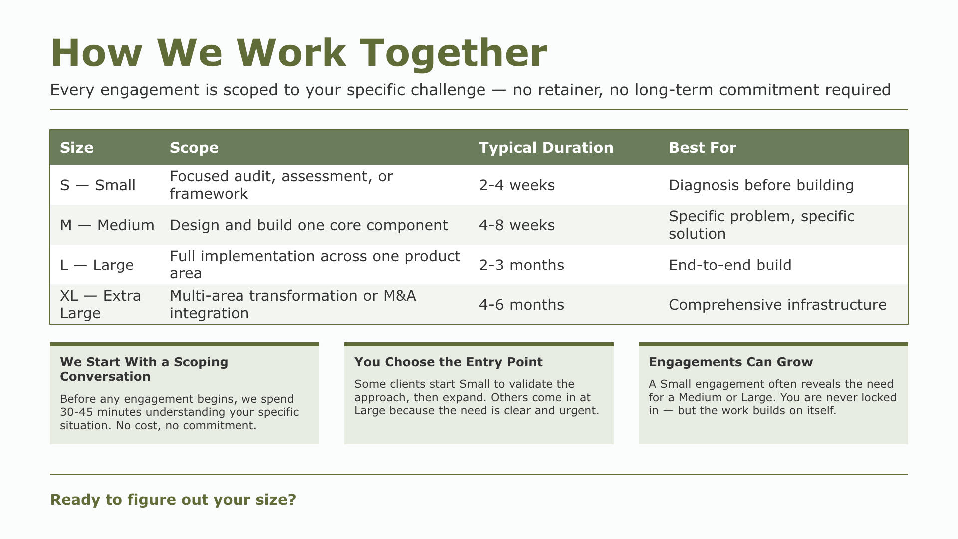 HR Operations Consulting Total Rewards, HRIS, People Data